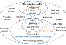Uvajanje obvladovanja premoženja in izvedba certificiranja v skladu s SIST ISO 55001 Uvajanje obvladovanja premoženja in izvedba certificiranja v skladu s SIST ISO 55001