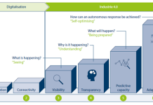 Mehatronika kot srce digitalne in zelene transformacije Mehatronika kot srce digitalne in zelene transformacije