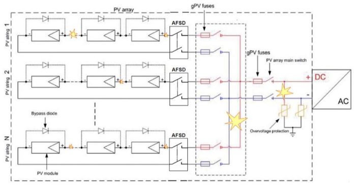 Problem enosmernega obloka v fotonapetostnih elektrarnah