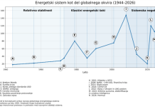 Energetski prehod brez iluzij – globalni proces med energijo, kapitalom in geopolitiko Energetski prehod brez iluzij – globalni proces med energijo, kapitalom in geopolitiko