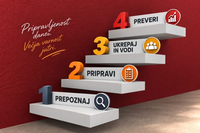 Vsako podjetje oz. organizacija se prej ali slej sreča z izrednim dogodkom oz. situacijo, ki ga ni načrtovalo Vsako podjetje oz. organizacija se prej ali slej sreča z izrednim dogodkom oz. situacijo, ki ga ni načrtovalo